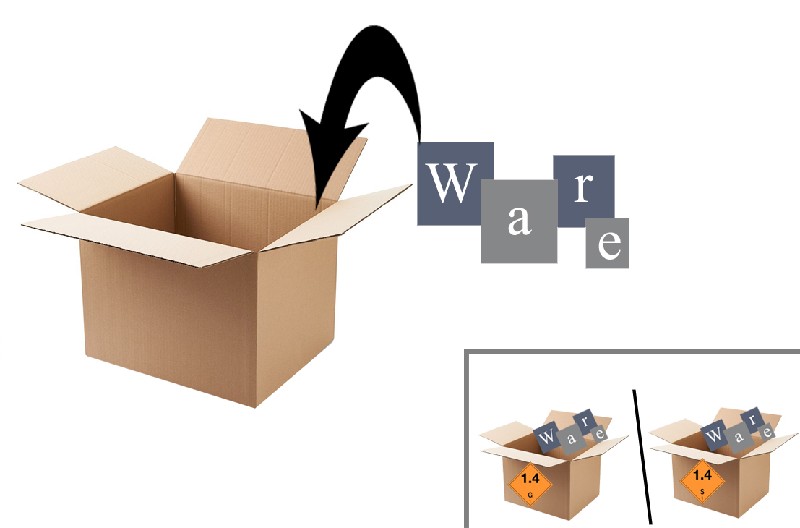 WARE IN KARTON PACKEN
